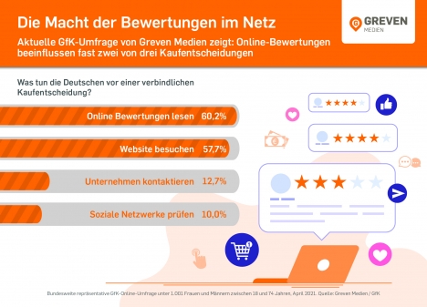 Woran sich Verbraucher vor dem Kauf orientieren -